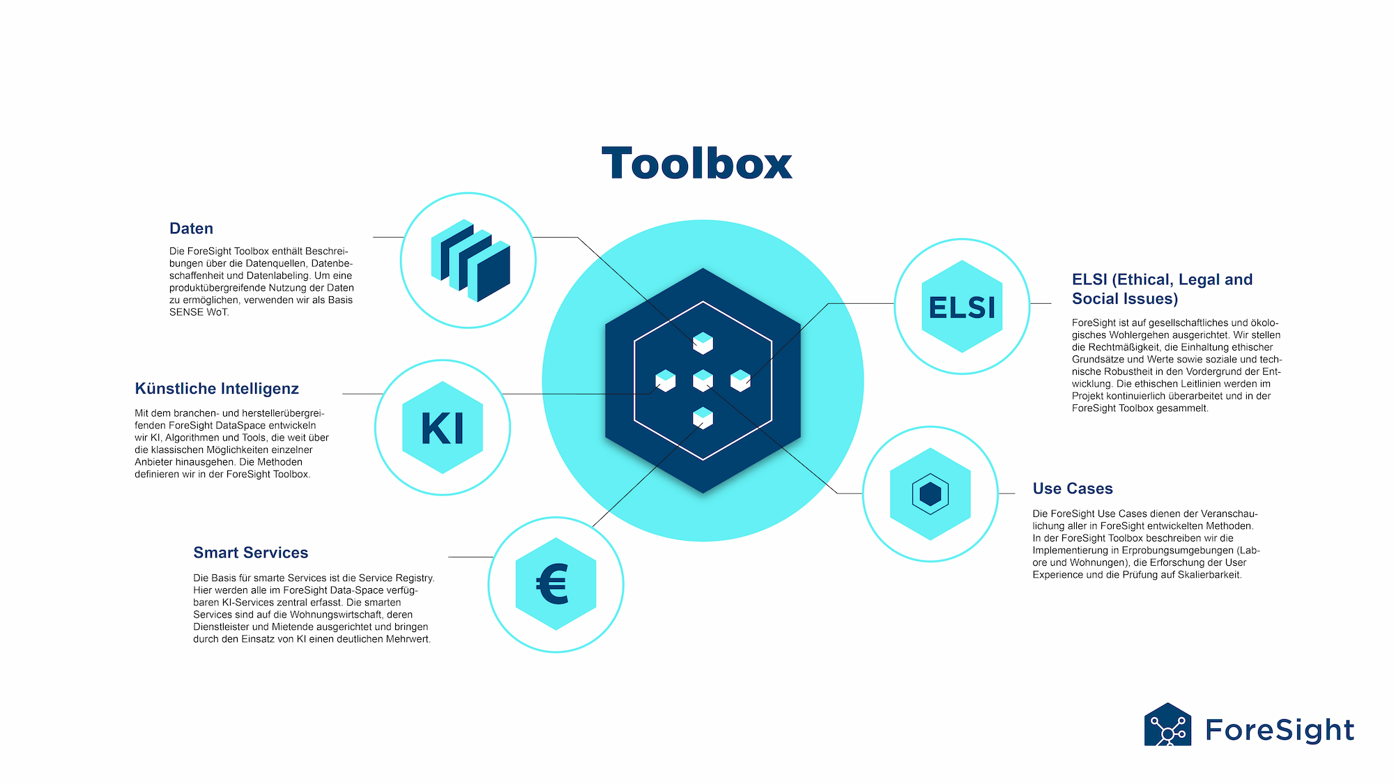 ForeSight-Toolbox